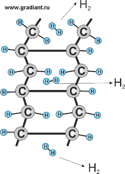 Выделение водорода при облучении полиэтилена