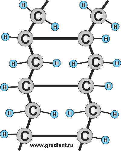 Фрагмент молекулы сшитого (модифицированного) полиэтиленаpoly07