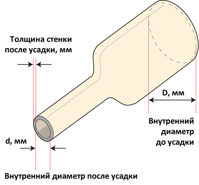 Размер термоусаживаемой трубки